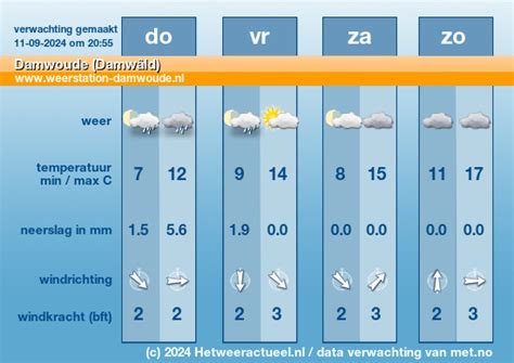 weersverwachting newgein.